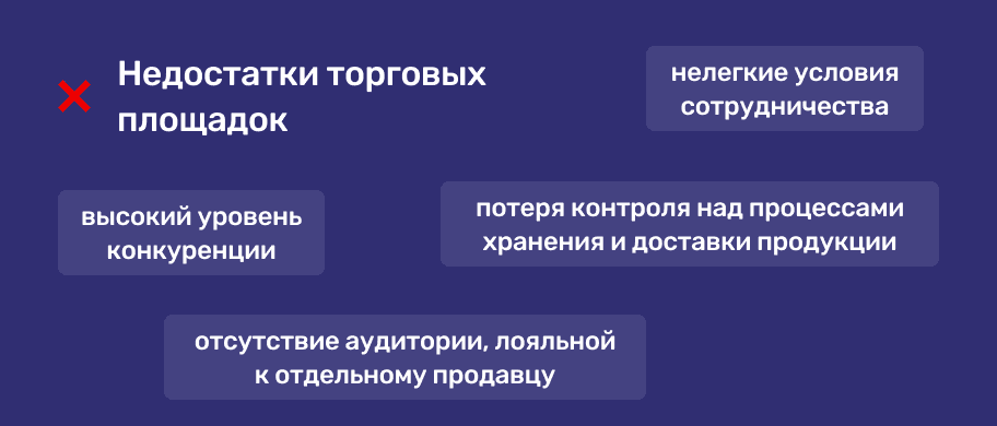 Схемы работы маркетплесов