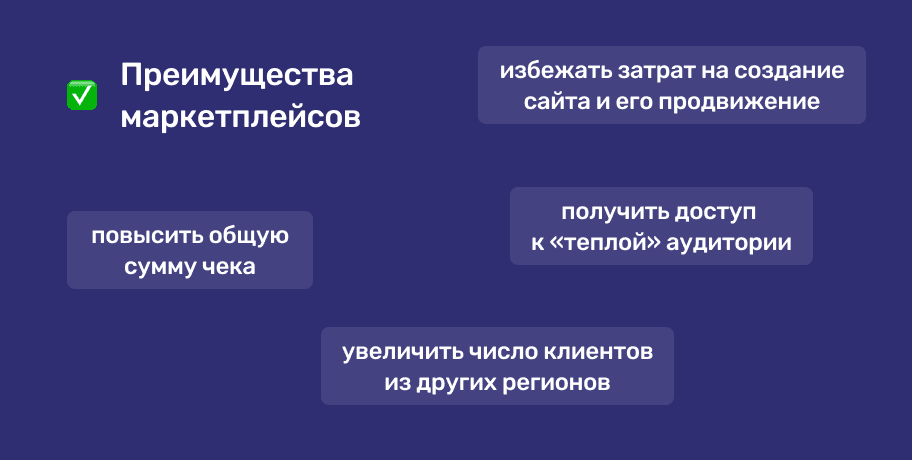 Схемы работы маркетплесов